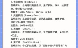 小型美容护肤加盟项目靠谱吗？