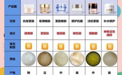 50岁女人护肤品排行榜，到底哪款最有效？