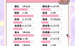 护肤品开封后能用多久？