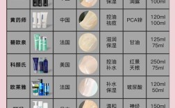 肌调护肤品价格多少？