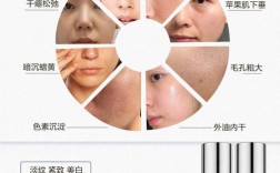 皮肤必须用护肤品吗？