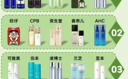 35岁护肤品排行榜，到底哪个才靠谱？