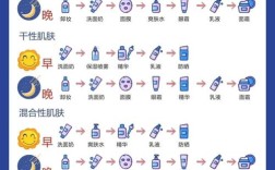 护肤品该几岁开始用？