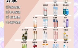 重走青春护肤品价格表