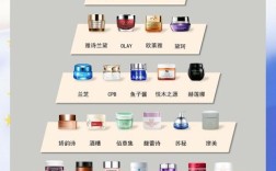 2010护肤品排行榜TOP榜有哪些？