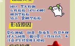 祛痘12招，哪些最有效？