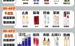 排行榜前十真的有效吗？