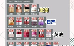 保湿补水效果好的护肤品排行榜