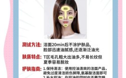 护肤品含铅汞怎么测？