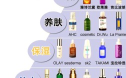 祛痘选护肤品还是精油？哪种更有效？