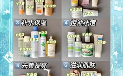 名门闺秀护肤品价格为何差异这么大？