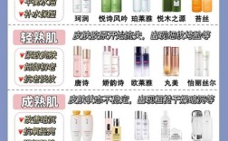 抗皱护肤品排行榜，哪个真正有效？