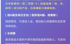 孕期禁用哪些护肤成分？