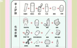 护肤品制作步骤方法具体有哪些？