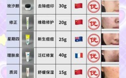 wis祛痘印凝胶是骗局吗？