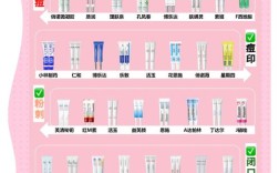 Agnes祛痘真的有效吗？