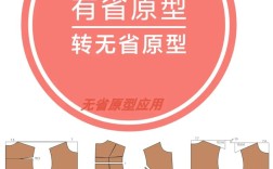 日式女装1/4原型，新衣如何适配版型？