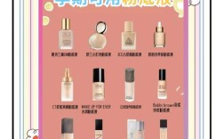 怀孕期间护肤品可以用吗