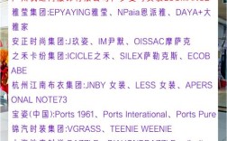 知名女装时尚品牌有哪些？