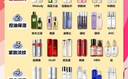 孕妇护肤品10强榜单，哪些成分更安全？