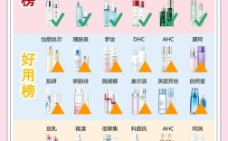 紧致美白护肤品排行榜，哪种真正有效？