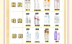 孕期护肤品能用吗？安全怎么选？