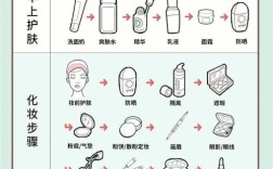 护肤初学者，正确步骤该怎么走？