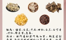 中药祛痘产品存哪些问题？