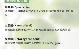 积雪草护肤品到底有什么功效？