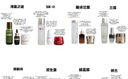 护肤品品牌怎么选？