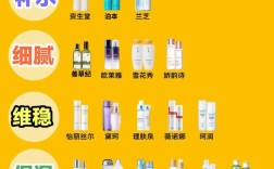 36岁女人护肤品怎么选？排行榜靠谱吗？