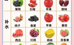 吃哪些水果能祛痘？