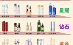 抗皱护肤品到底几岁开始用才合适？