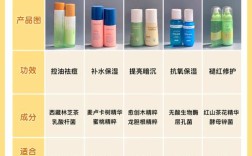 青少年护肤品十大名牌有哪些？