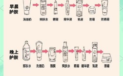 护肤品顺序怎么记才对？
