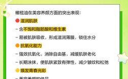 橄榄护肤油具体功效有哪些？