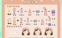 爽肤水祛痘正确使用顺序