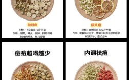 中药祛痘成本高不高？