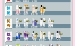 22岁护肤品10强，到底哪些真正适合？