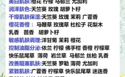 精油祛痘的配方和方法