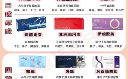 含玻尿酸护肤品排行榜，哪款最值得买？