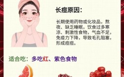 祛痘用什么方法最好用