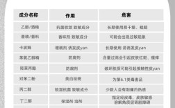 护肤品有害成分有哪些？