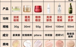 护肤品用多久才合适？