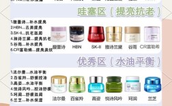 护肤品一套价格是多少？