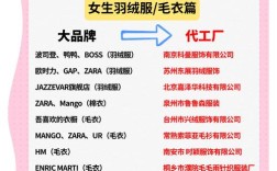 北京女装品牌销量哪家强？