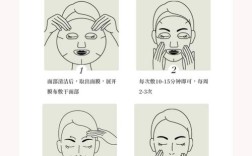 面膜和祛痘霜哪个先用？