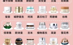 护肤品网站哪里买正品？