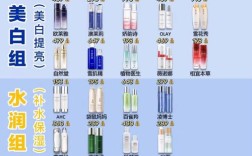 保湿抗皱的护肤品排行