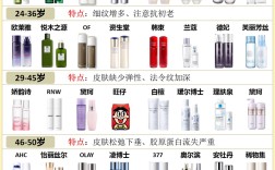 韩国的护肤品好还是日本的好